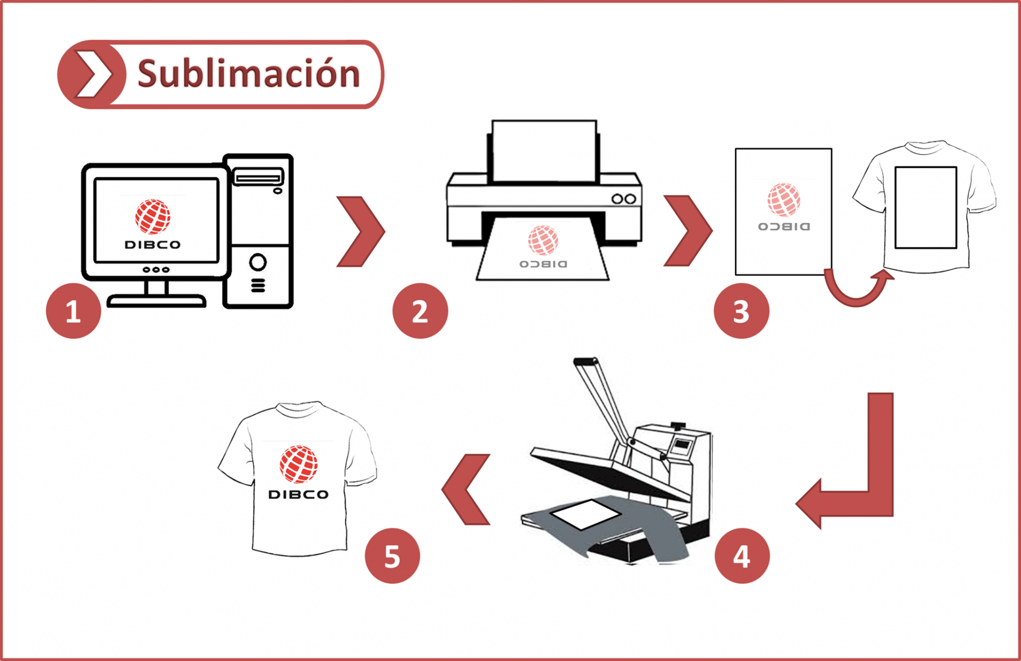 Sublimación, paso a paso. Dibco Sublimación, paso a paso. Dibco